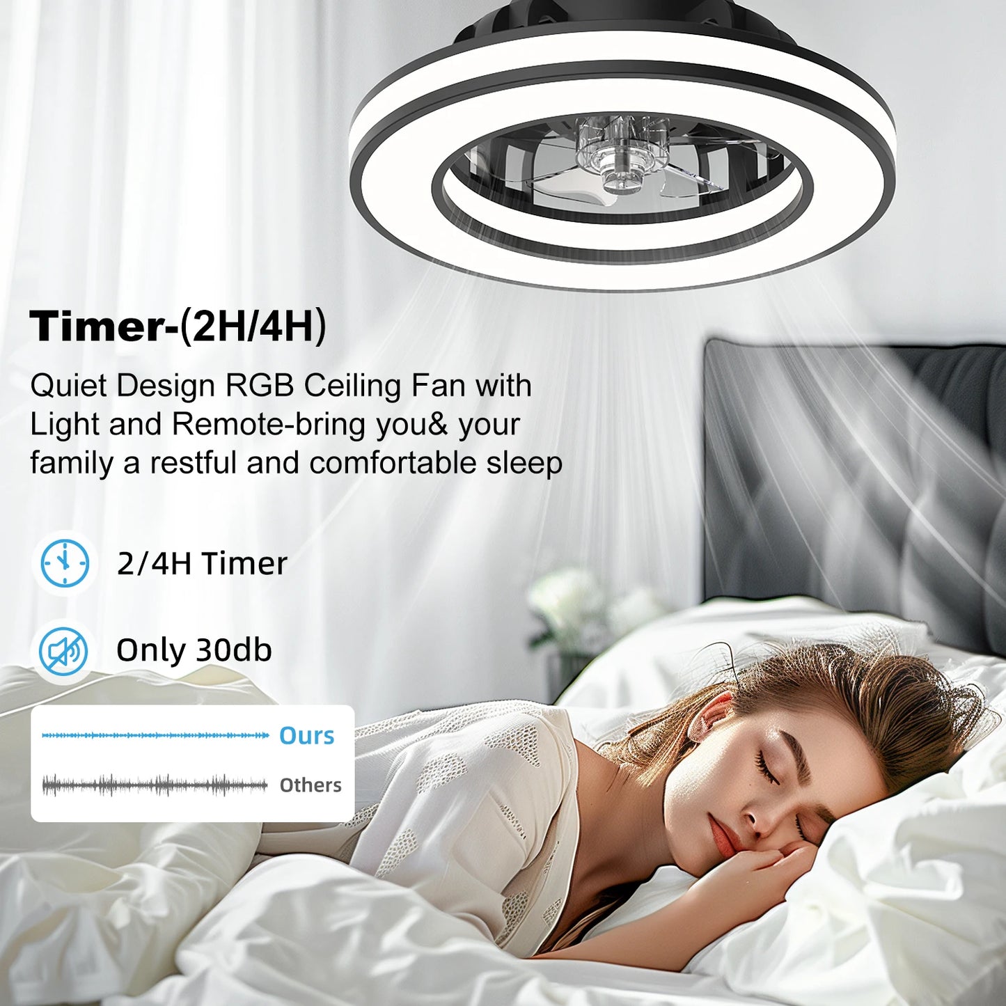 Stanbow Ceiling Fan With Remote Control And Dimmable Light