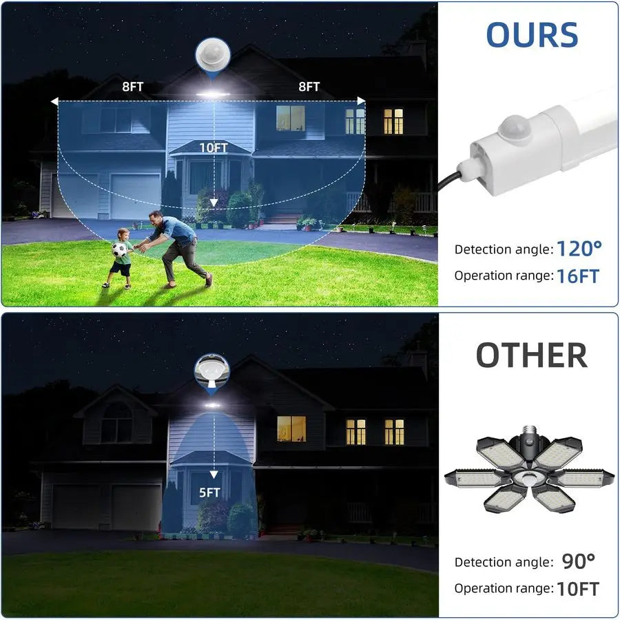 Solar Powered Shop Light With Motion Sensor IP65 Waterproof Outdoor