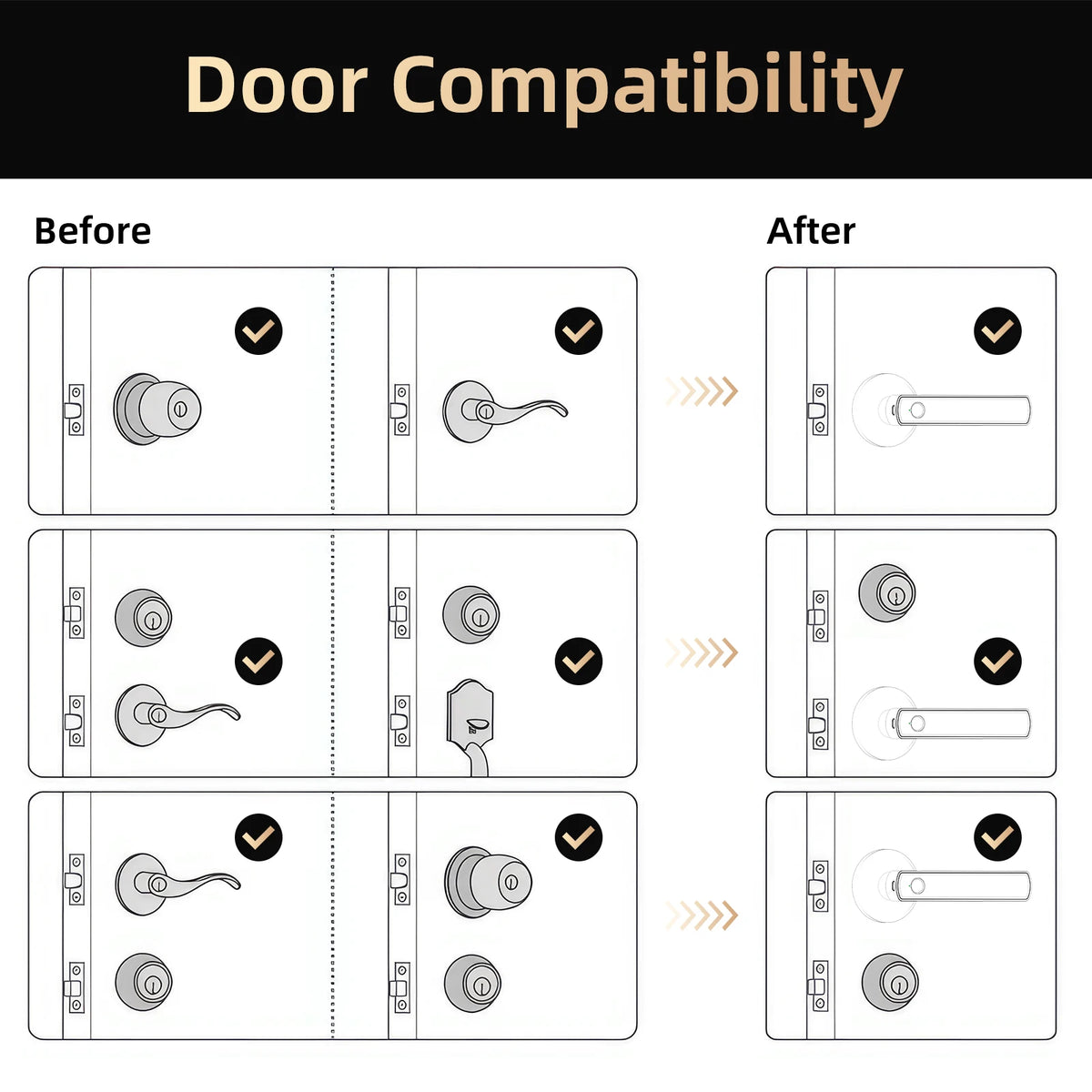 Viladepot Smart Lock With Fingerprint And Digital Passcode