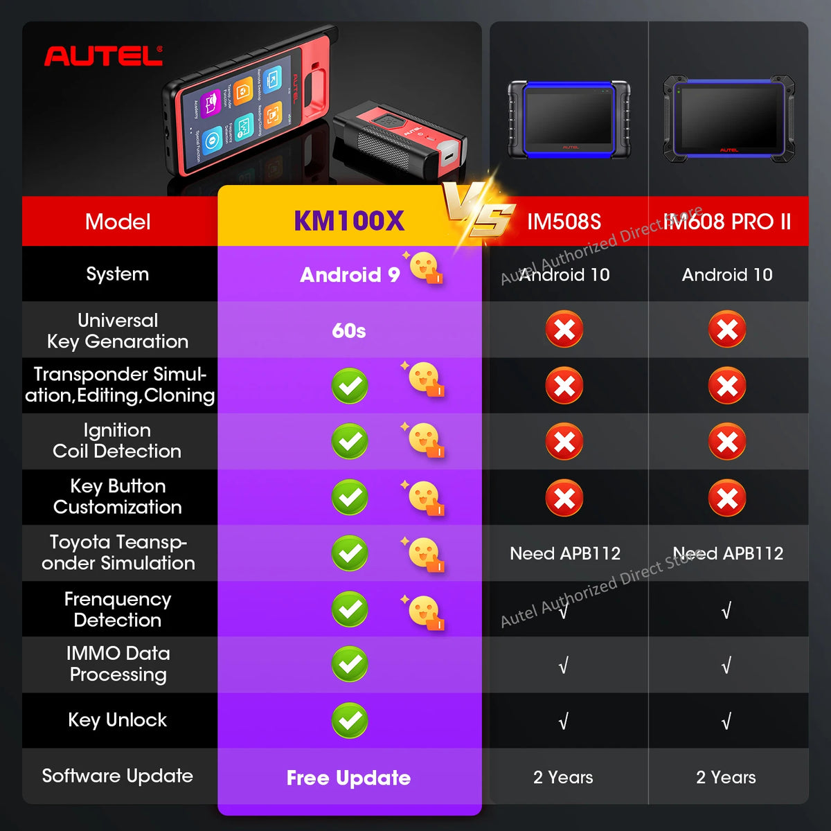 Autel MaxiIm KM100X Auto Key Programmer OBD Key Tool