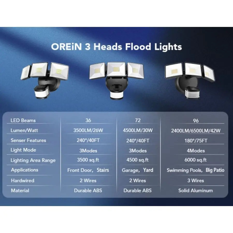 XMSJ Motion Sensor Outdoor Flood Light 26W LED Security Light