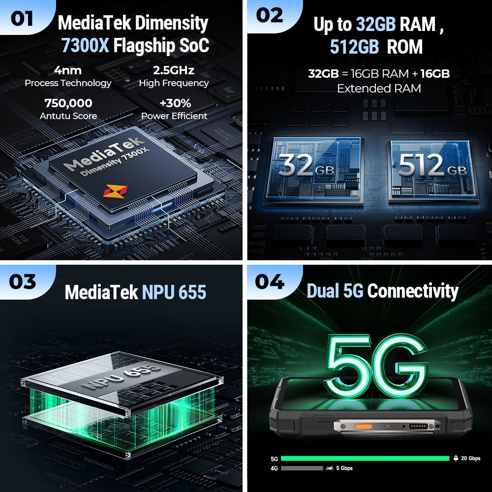 Ulefone Armor 33 Pro 5G Rugged Phone With 25500mAh Battery