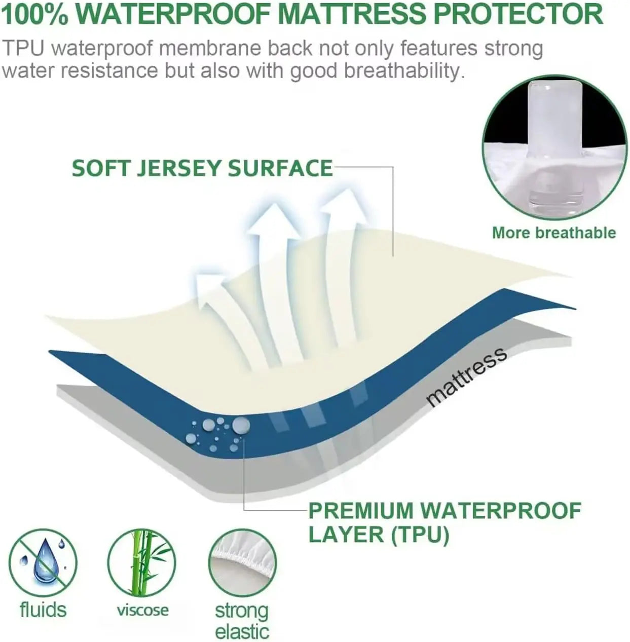 Waterproof Mattress Protector Skin Friendly Breathable For Kids