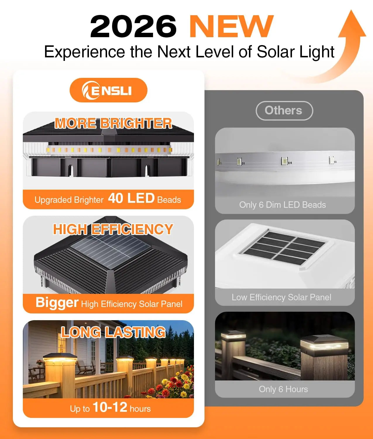 Automatic Solar Post Lights For Outdoor Fence Lighting