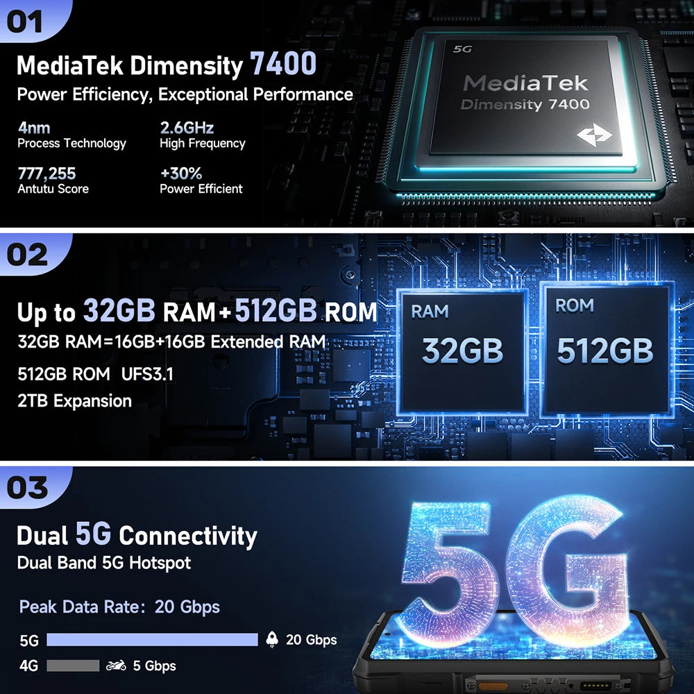 Ulefone Armor 29 Pro Thermal Rugged Smartphone Android 15 5G