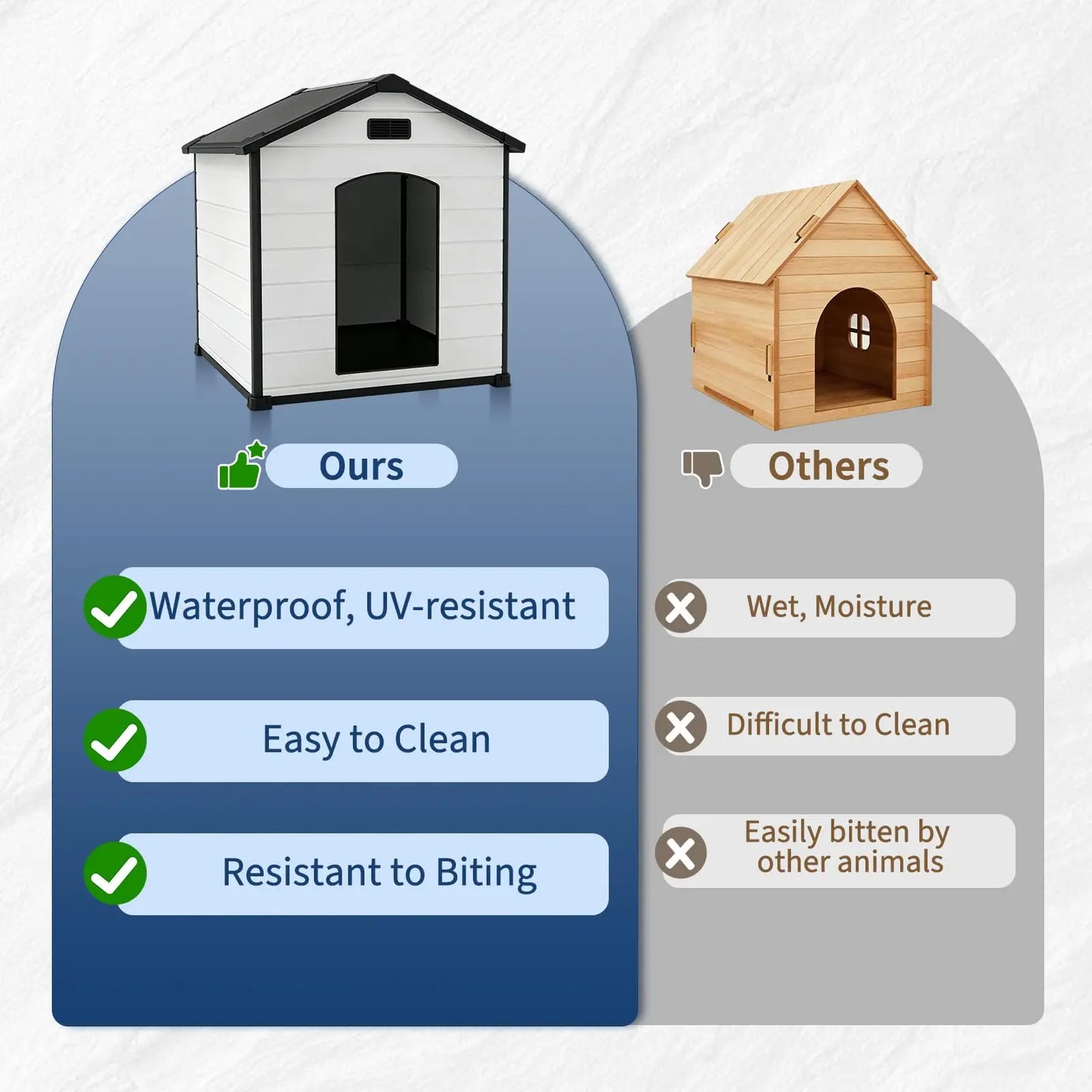 Outdoor Waterproof Insulated Dog Kennel With Elevated Floor