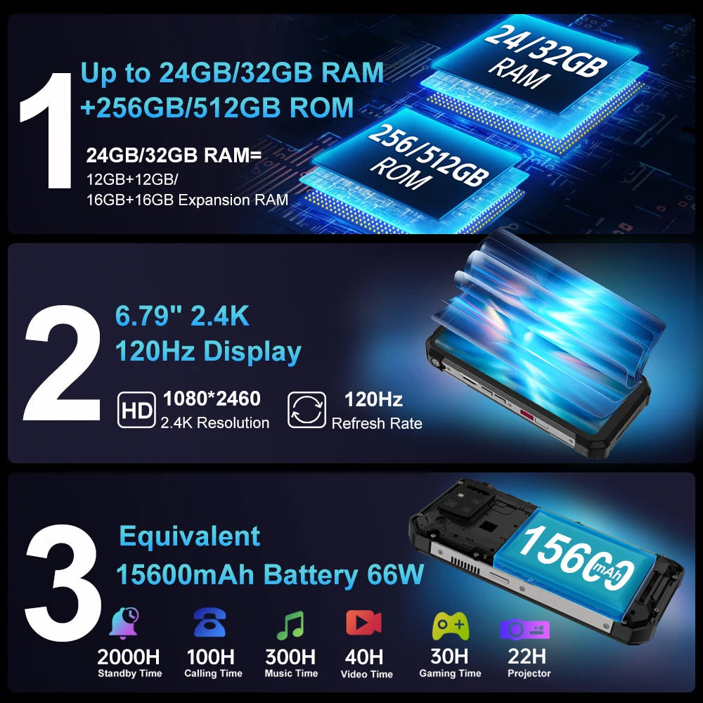 8849 Tank 3S Rugged Smartphone With Projector And 5G