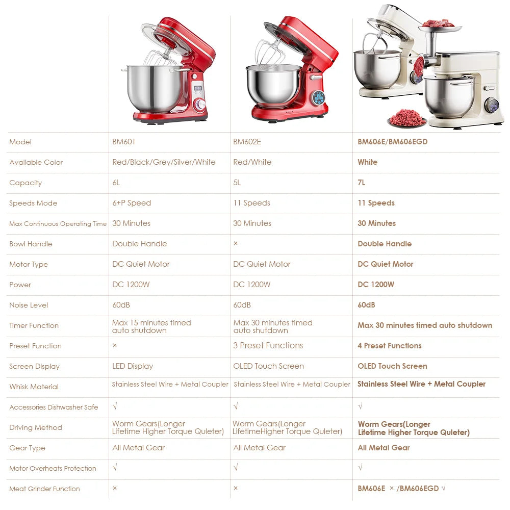 Biolomix 1200W Stand Mixer With 11 Speeds DC Motor Digital OLED