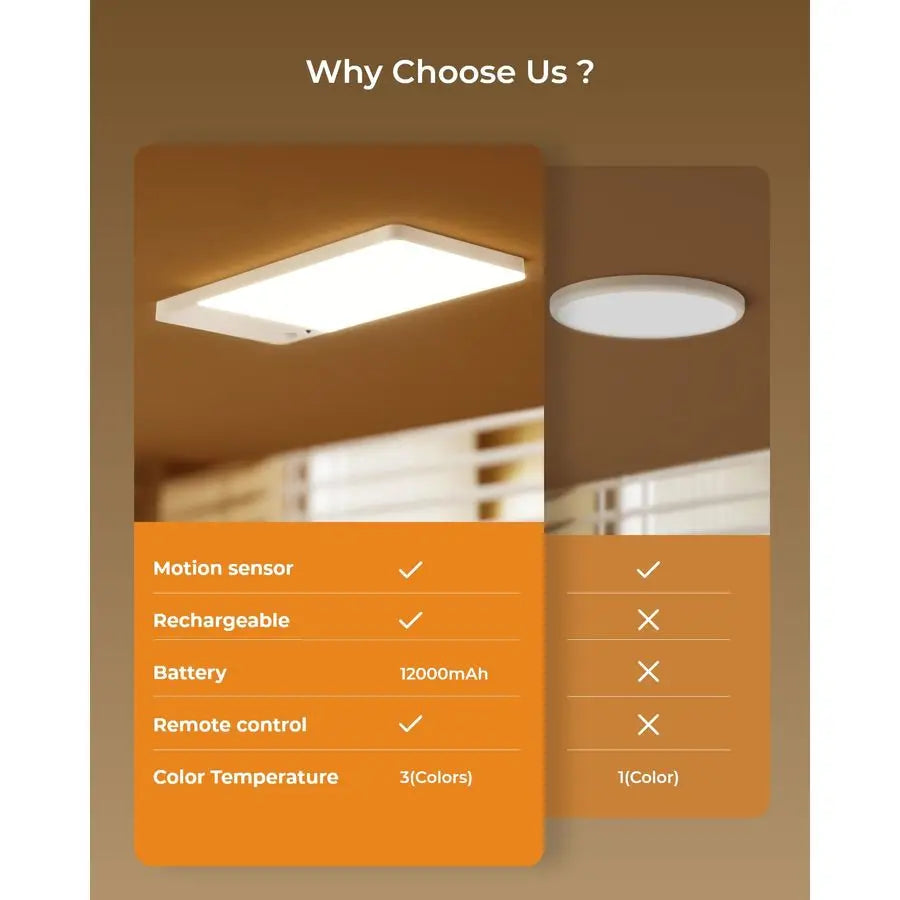 Rechargeable Motion Sensor Ceiling Light Cordless Closet And Bath LED