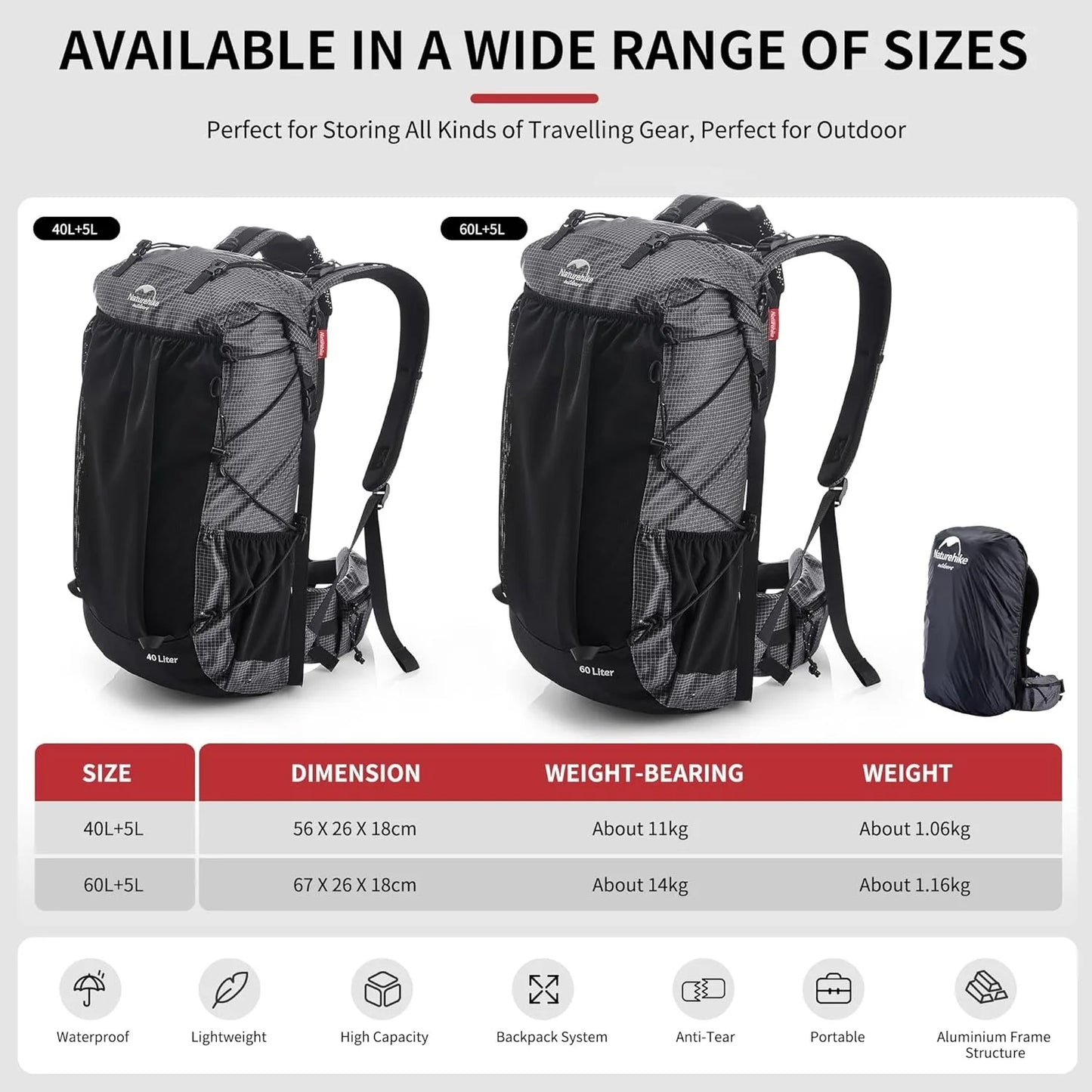 Naturehike All Seasons Waterproof Mountain Backpack With Rain Cover