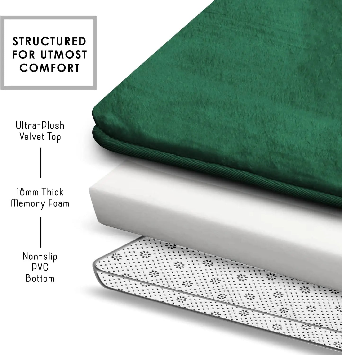 Velvet Memory Foam Bath Rug Set with Non Slip Backing