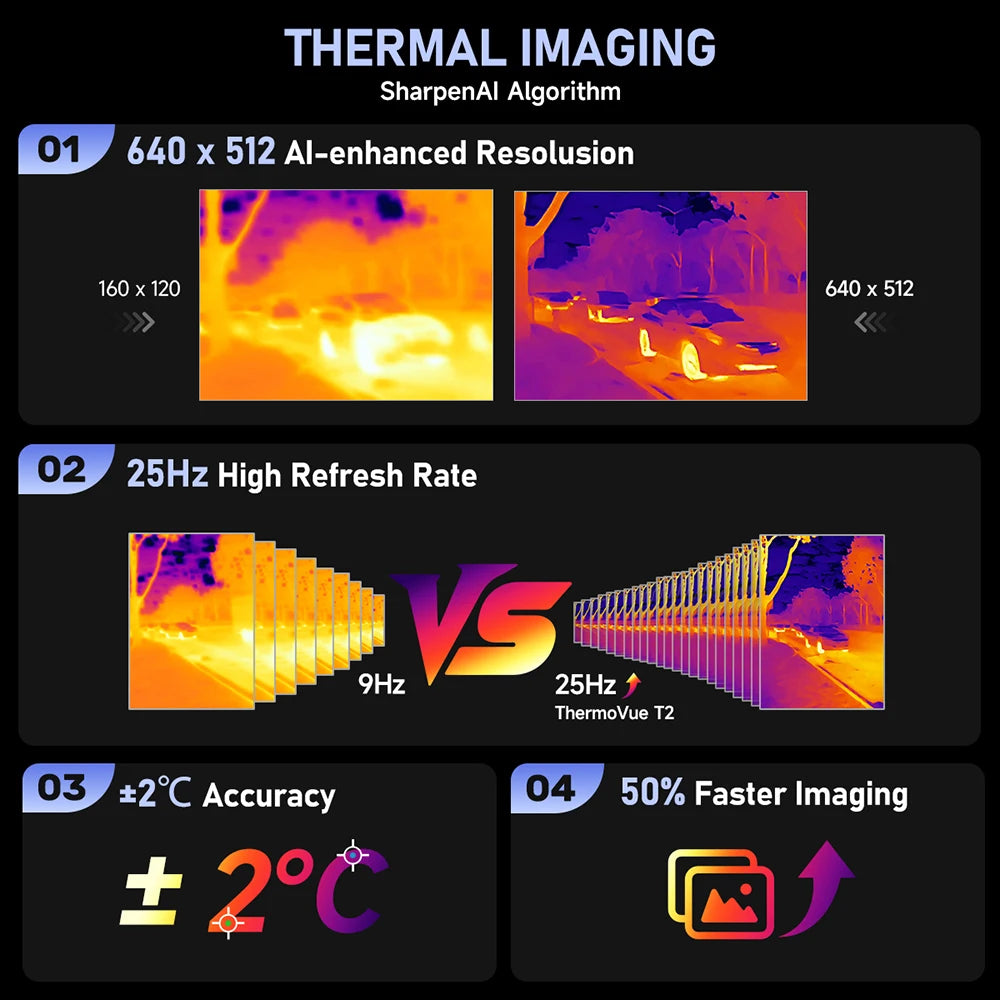 Ulefone Armor 29 Pro Thermal Rugged Smartphone Android 15 5G