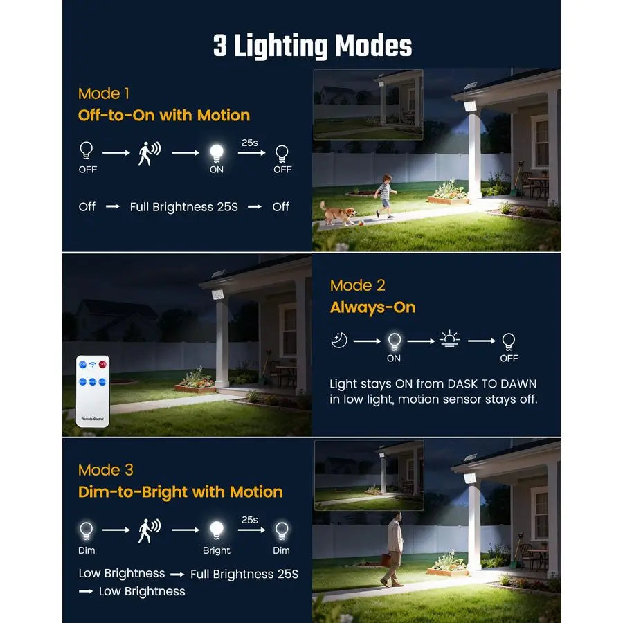 XMSJ Outdoor Solar Dusk to Dawn Floodlight With Remote Control