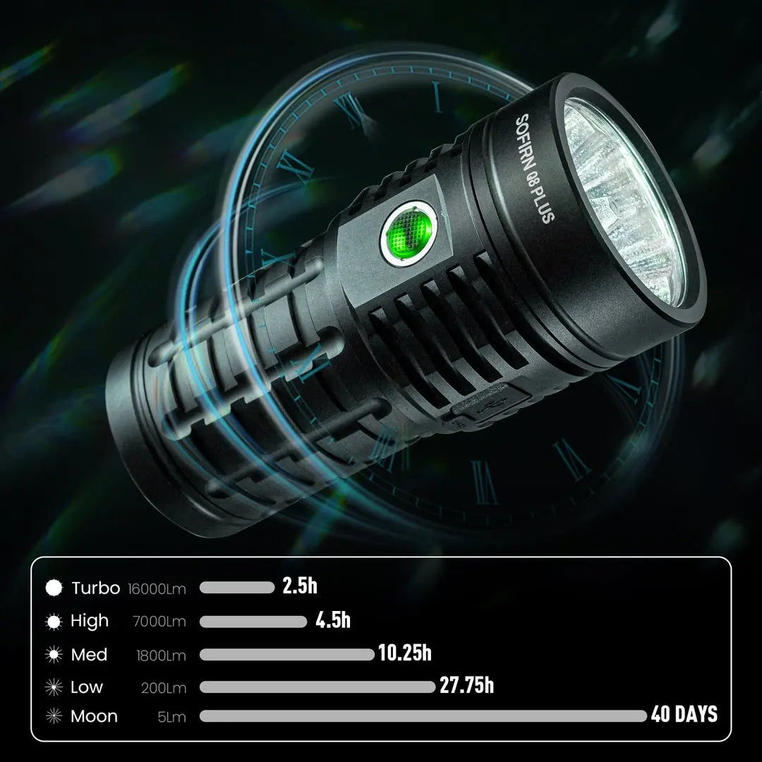 Sofirn Q8 Plus XHP50B LED Flashlight 16000lm Rechargeable Torch