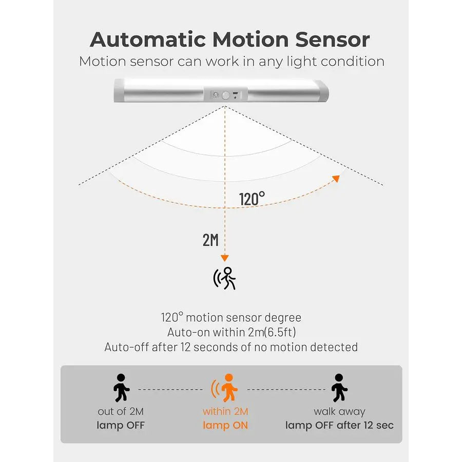 Two Pack LED Motion Sensor Closet Lights With Eye Protection