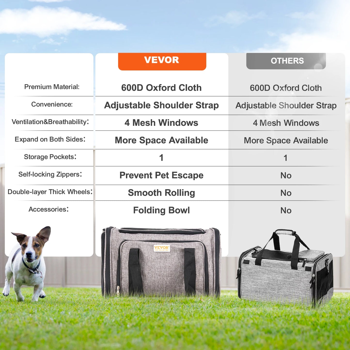 Breathable Pet Carrier Backpack With Telescopic Handle And Wheels